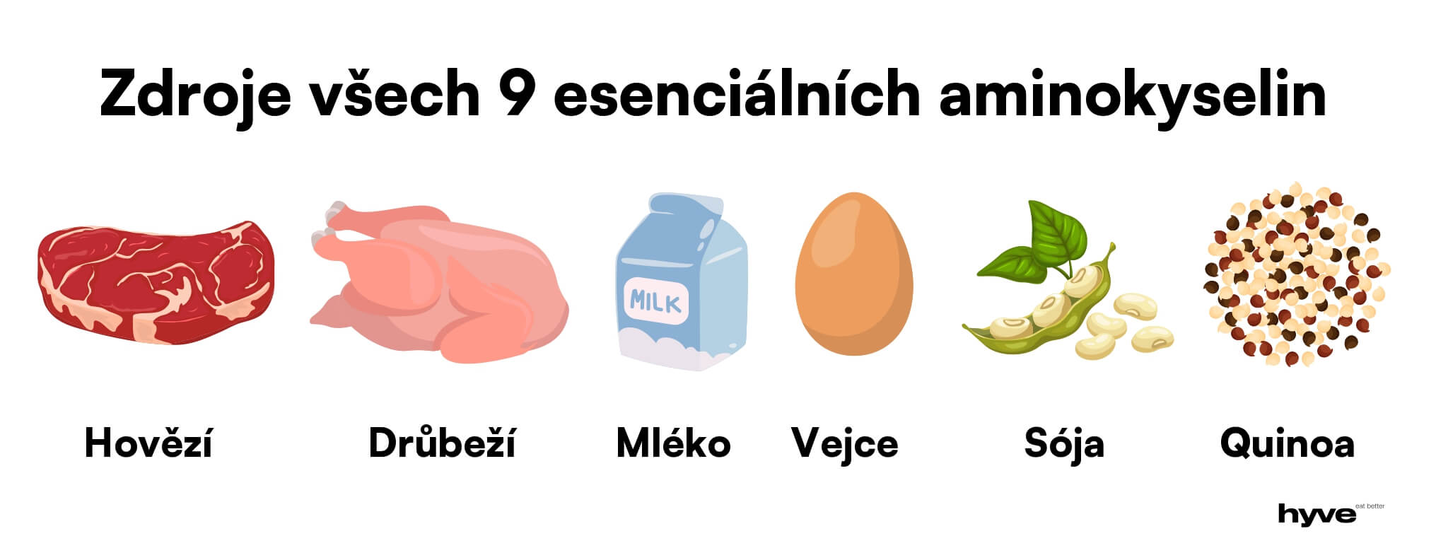 Potravinové zdroje všech 9 esenciálních aminokyselin.